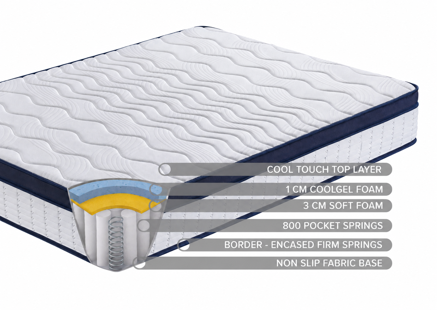 Cool Touch 800 Pocket Foam